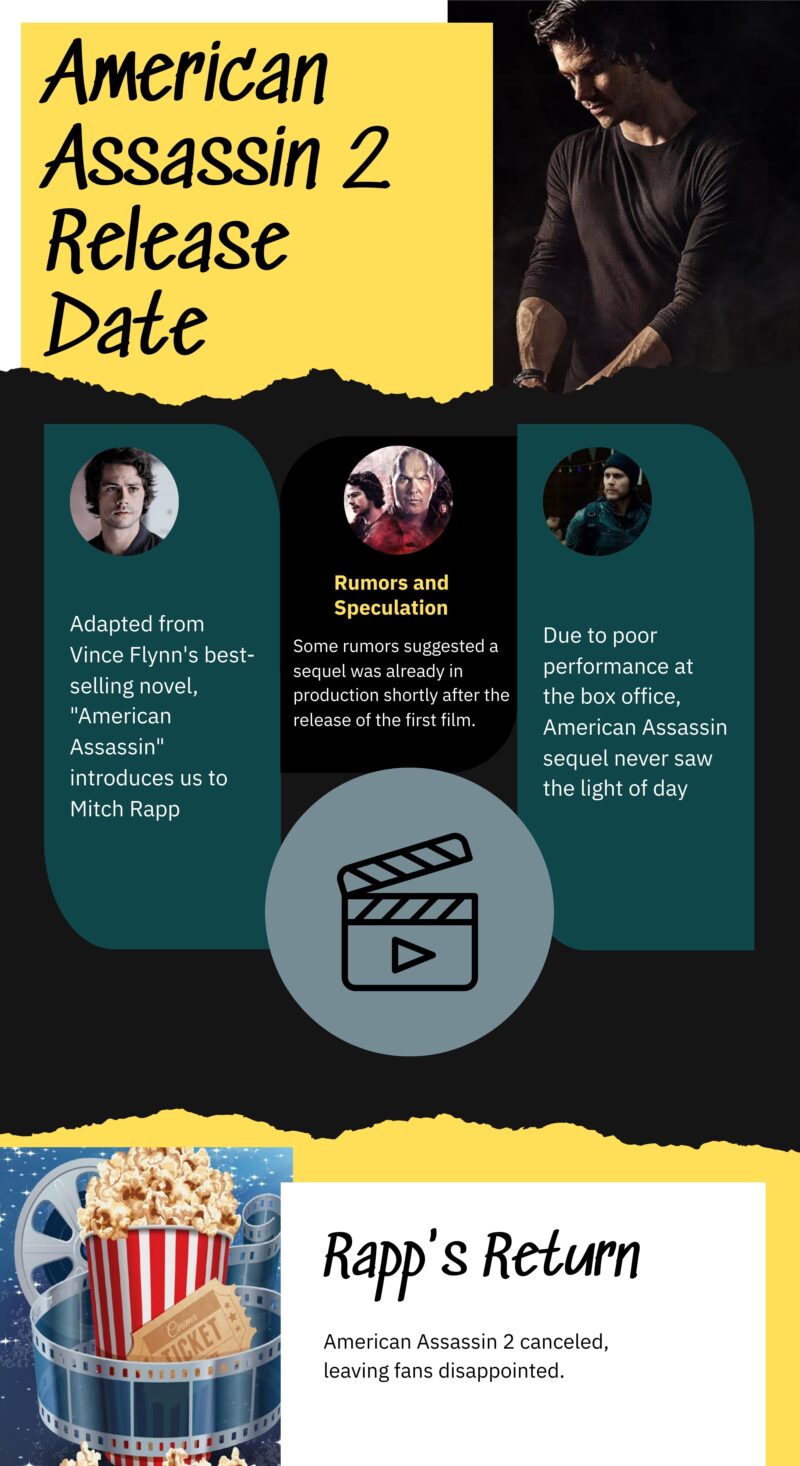 American Assassin 2 Release Date infographic
