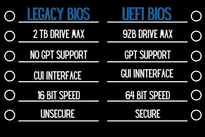 Legacy Bios VS UEFI Bios
