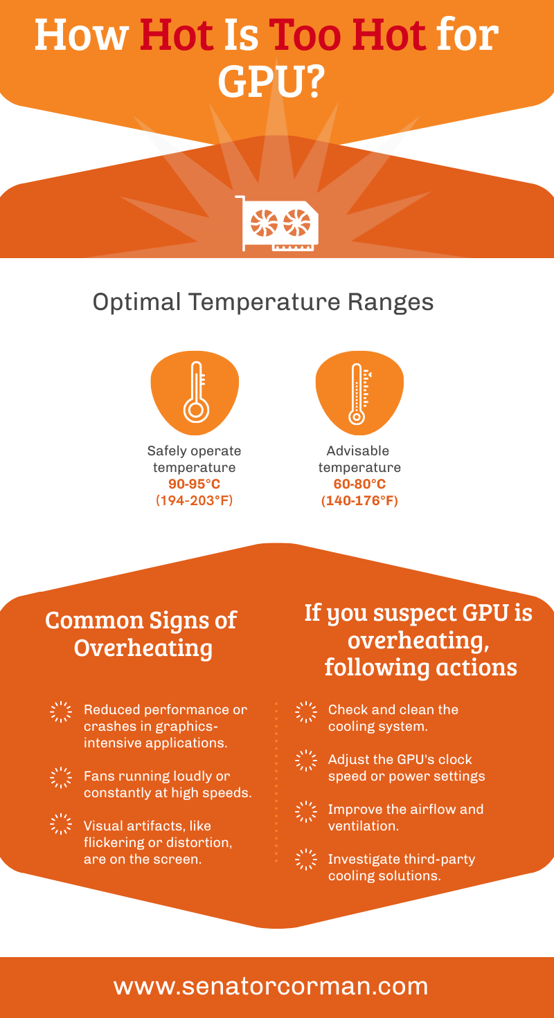 This infographic shows information's how to handle with overheating GPU 