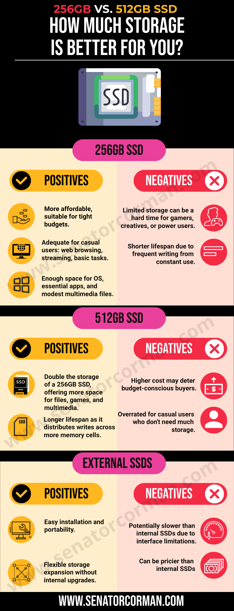 This infographic shows information how much storage is better