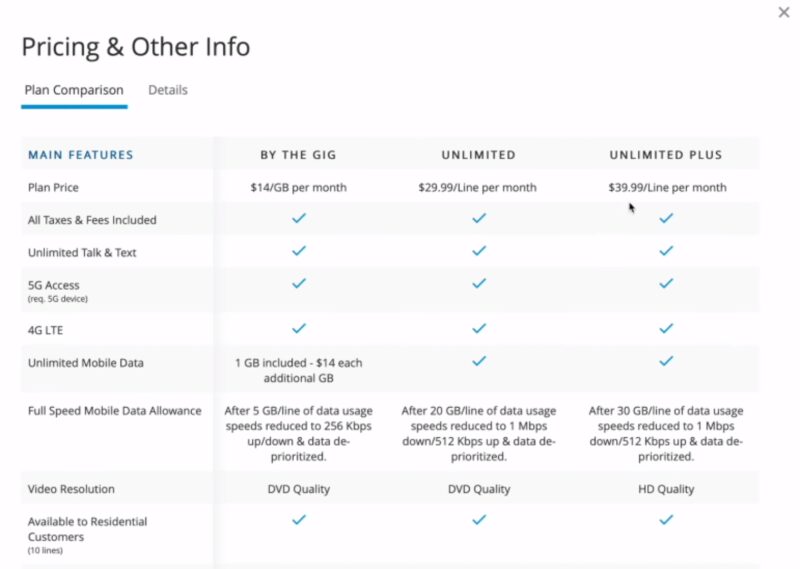 10 Main Pros and Cons of Spectrum Mobile Service Is it Worth the Switch?