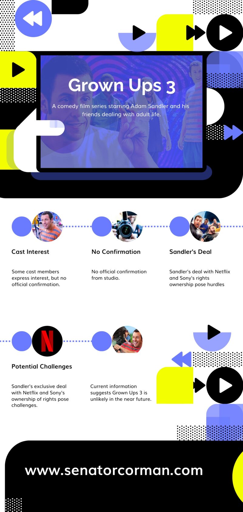 Grown Ups 3 infographic