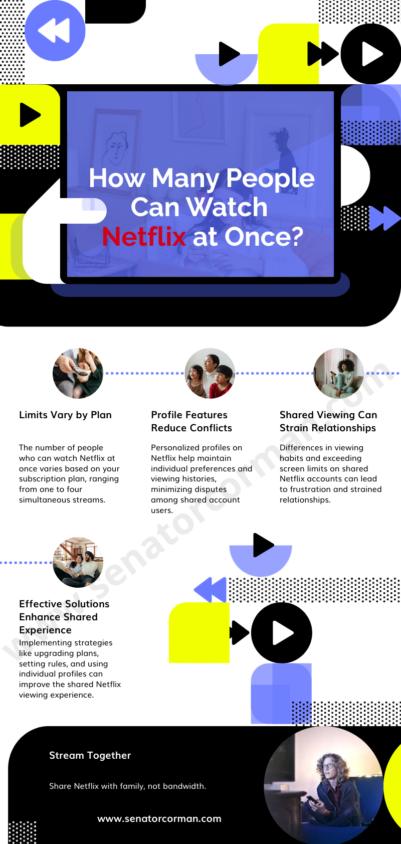 This infographic shows information how many people can watch Netflix at once