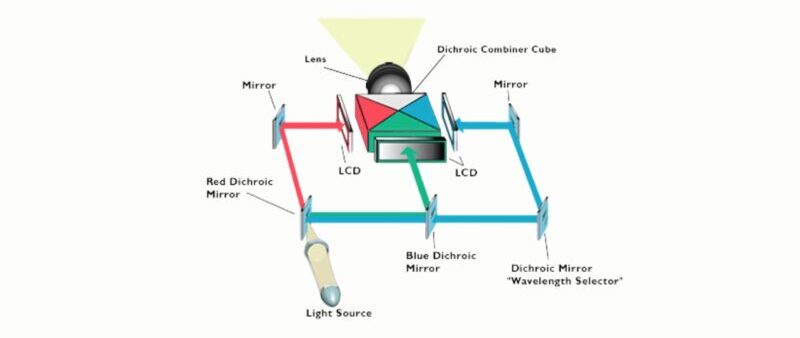 LCD projector