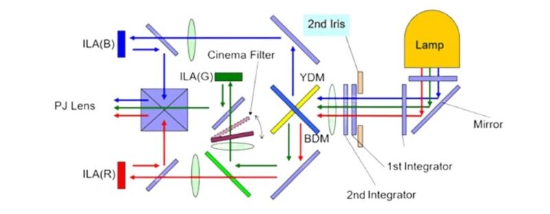 LCoS Projector