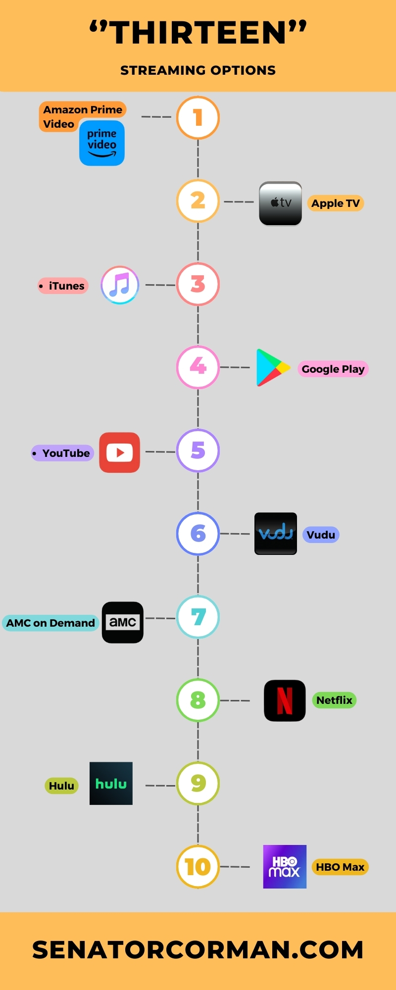 Thirteen Available Streaming Options