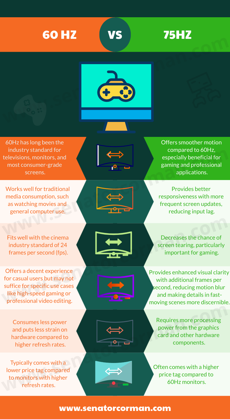 60hz vs 75hz monitor display